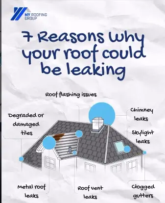 reasons why your roof could be leaking